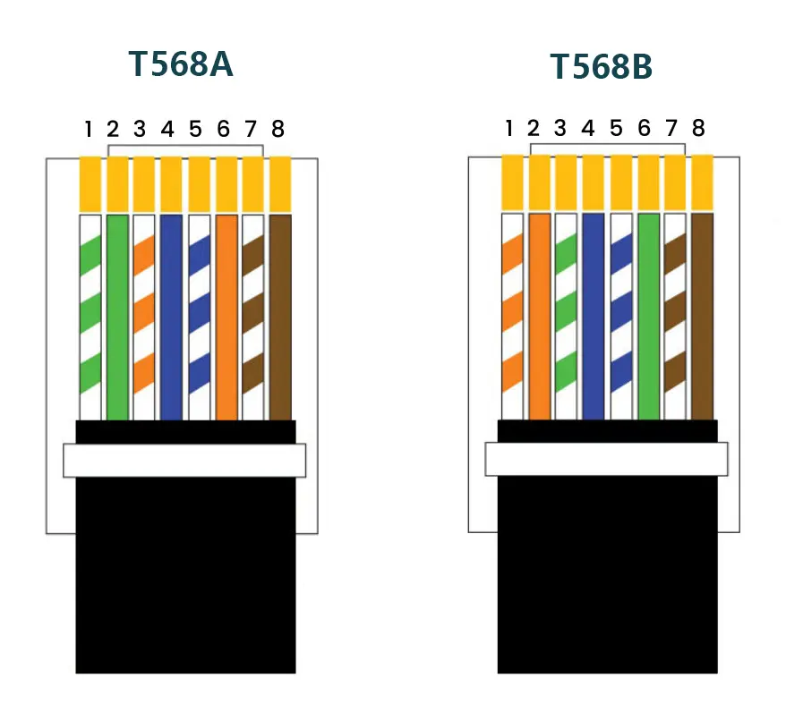 RJ45 Wiring Standards